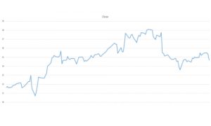 Test Autovalutazione Trading OnLine - Figura Chart Full (A)
